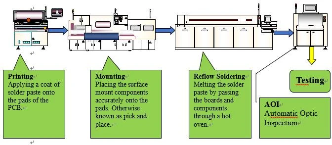 difference-between-SMT-and-SMD difference-between-SMT-and-SMD